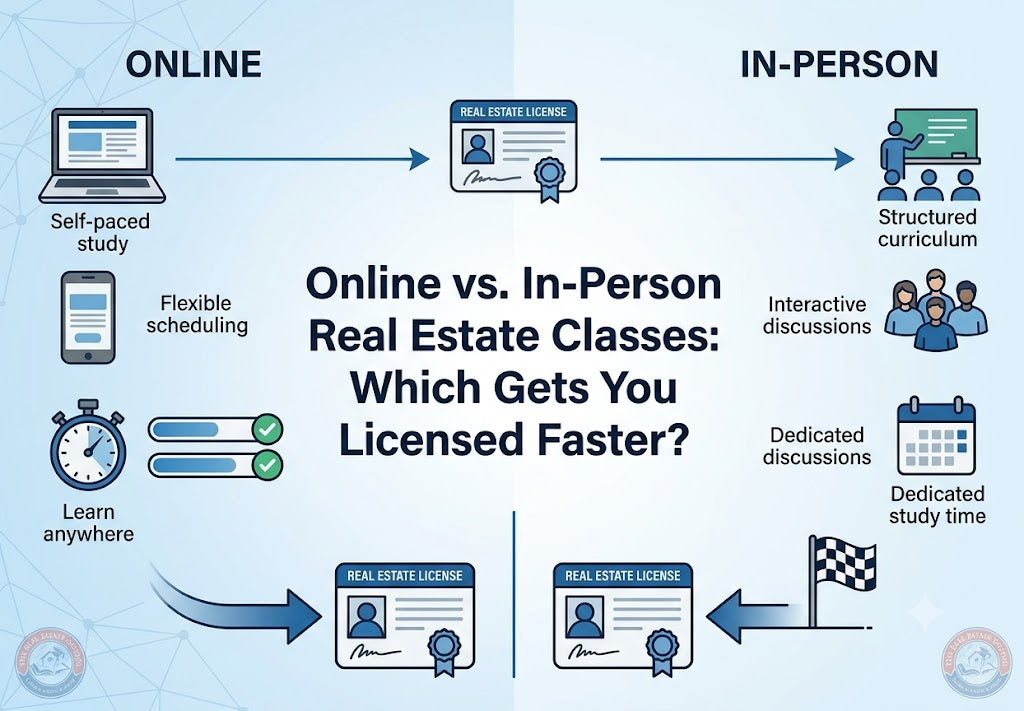 Online vs. In-Person Real Estate Classes